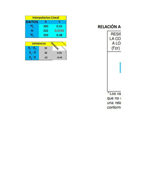 Relaci N Agua Cemento Y Resistencia A La Compresi N Del Concreto