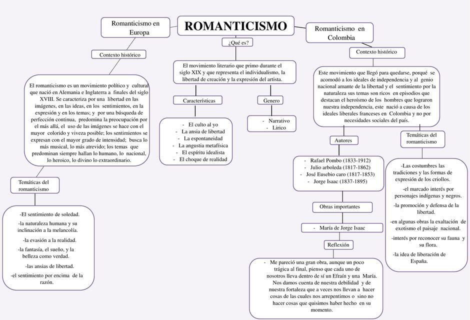 Mapa Conceptual Del Romanticismo 2 JEMNET JHON PAITA CHAVEZ UDocz