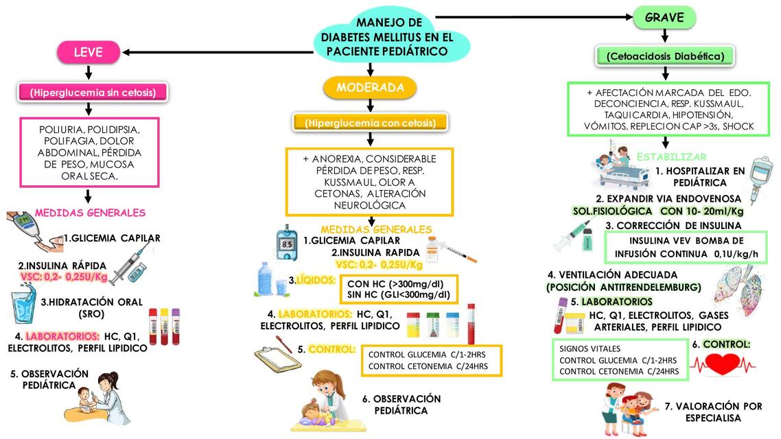 Diabetes en pediatría Nany Diaz uDocz