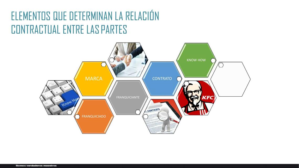 Elementos que determinan la relación contractual entre las partes