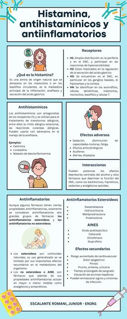 Infografía Histamina antihistamínicos y antiinflamatorios Junior