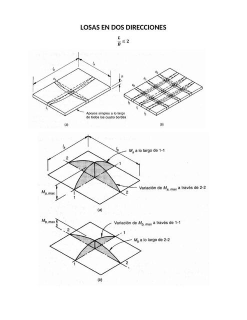 Losas en Dos Direcciones LIA VERÓNICA ALICIA uDocz