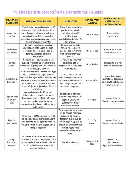 Pruebas para la detección de alteraciones visuales Erica AF uDocz