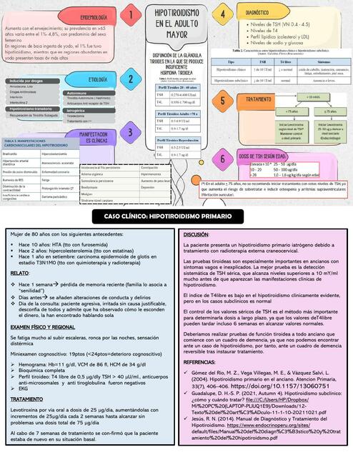 HIPOTIROIDISMO INFOGRAFÍA Anahyka Gonz uDocz