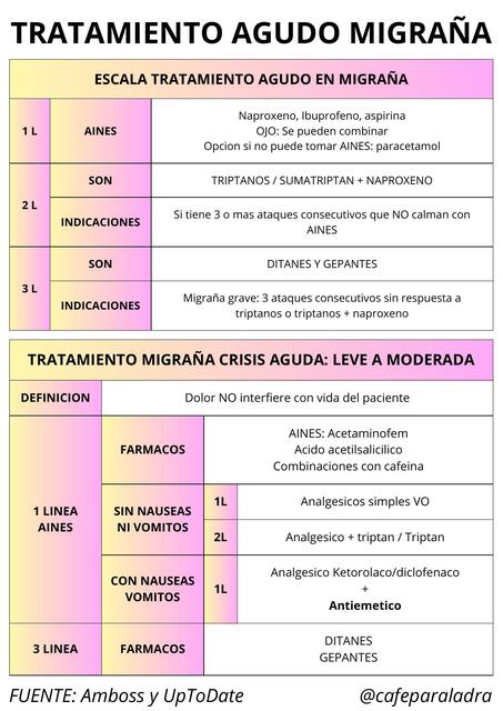 NEUROLOGIA MIGRAÑA Cefaleas Tratamiento crisis leve a moderada Dra