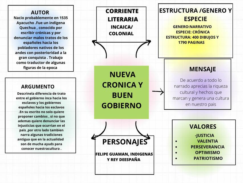 Nueva Cr Nica Y Buen Gobierno Karla Udocz