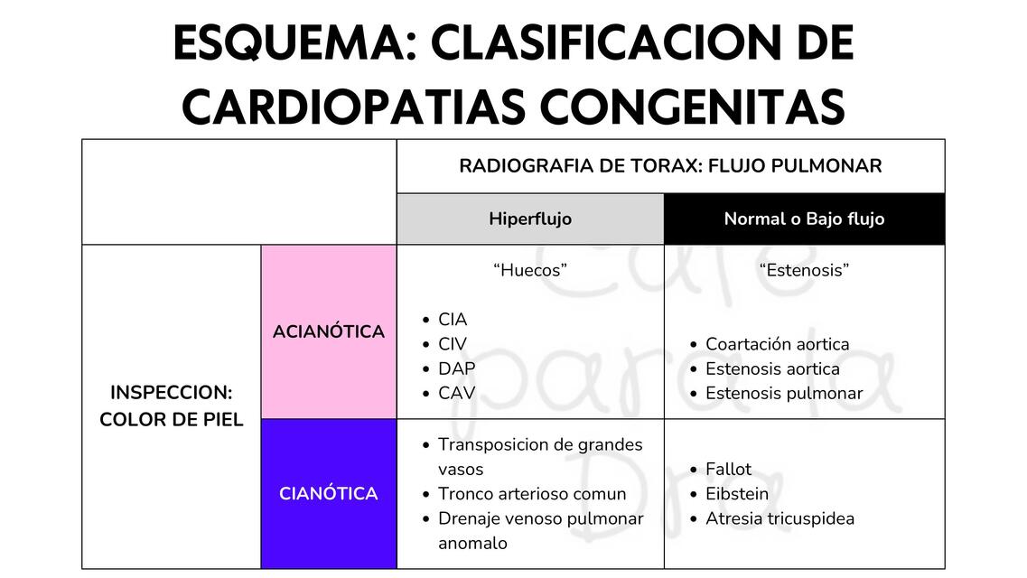 Esquema Clasificaci N Cardiopat As Cong Nitas Dra Baltodano Udocz