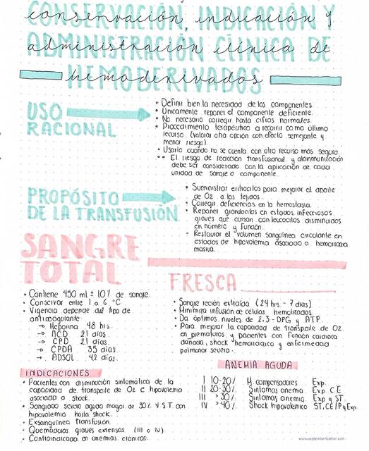 Conservaci N Indicaci N Y Administraci N Cl Nica De Hemoderivados