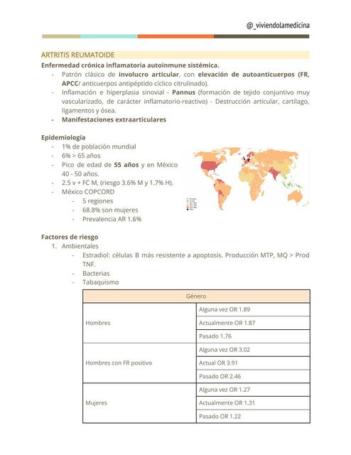 Artritis Reumatoide Viviendo La Medicina Udocz