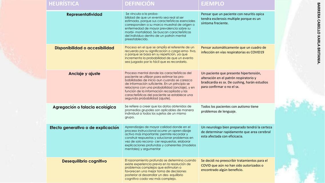 Tipos De Heur Sticas Iovanny Cruz Ojeda Udocz