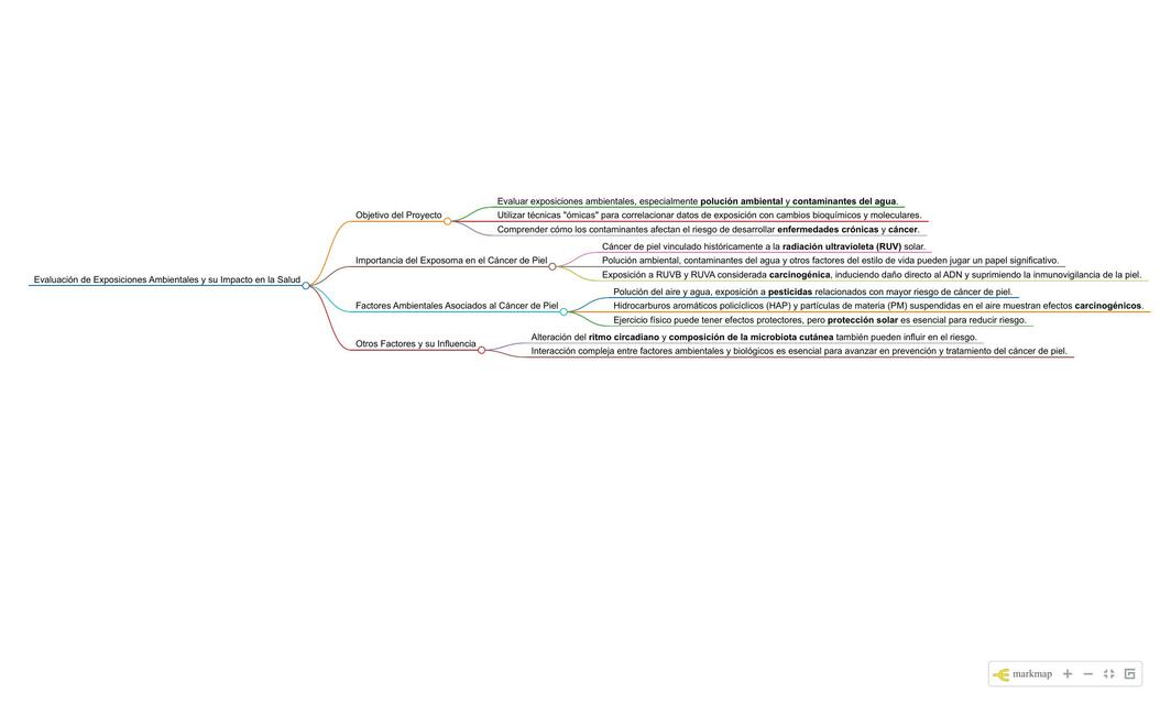 Evaluación de la exposición ambiental y su riesgo en el cáncer de piel