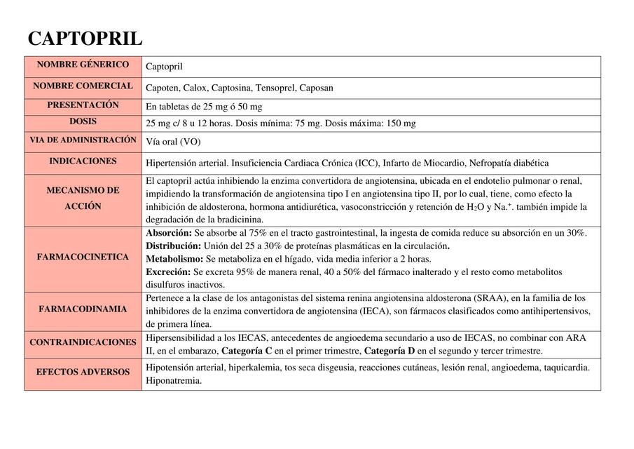 CAPTOPRIL UN ENFERMERO DE CENTRO QUIRÚRGICO uDocz