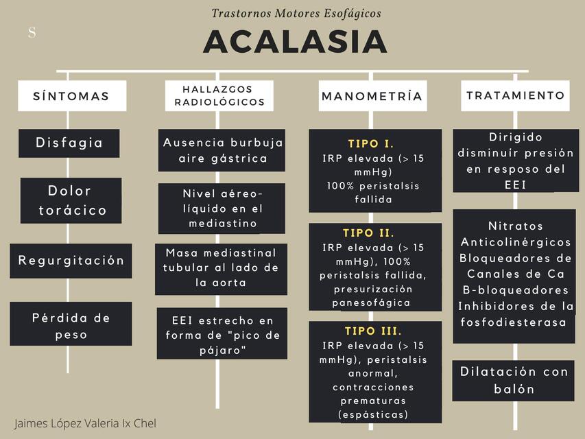 Trastornos Motores Esofágicos IOVANNY CRUZ OJEDA uDocz