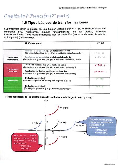 Funciones Segunda Parte Teoria Milagros Herrera UDocz