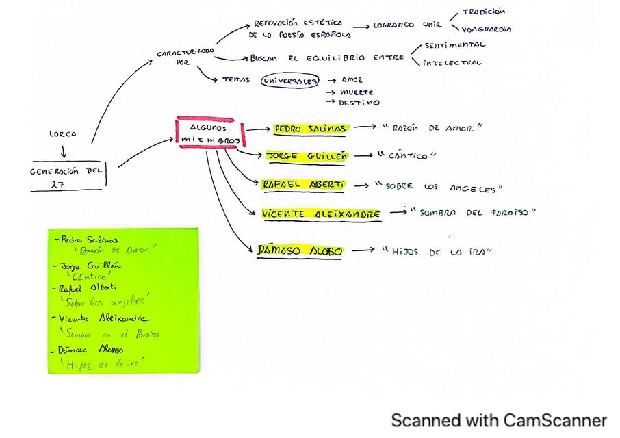 Generaci N Del Swm Psychology Udocz