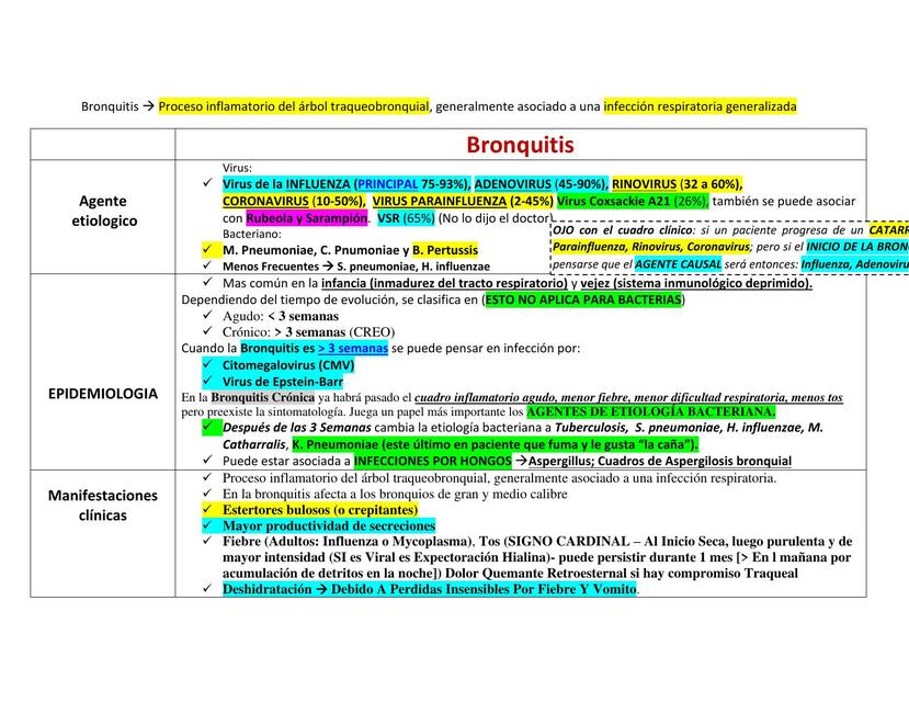 T5 Bronquitis y bronquiolitis Cuadro Carlos Daniel Cárdenas Santos