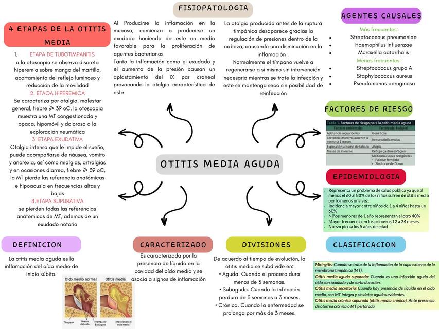 Otitis Media Aguda Lisbeth Urrea Udocz