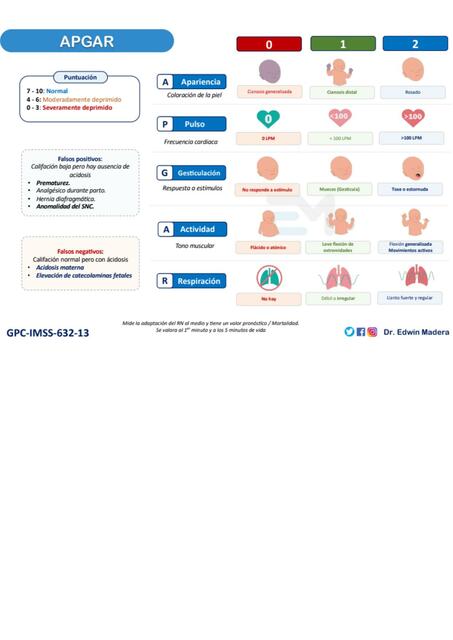 Neonatología Mip estudio uDocz