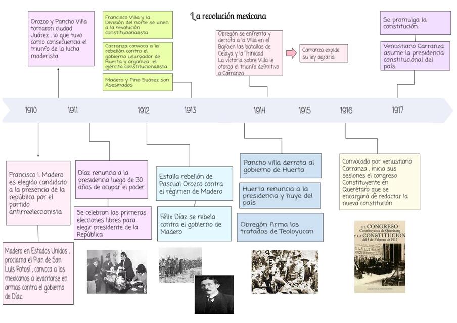 La revolución mexicana VALERIO uDocz