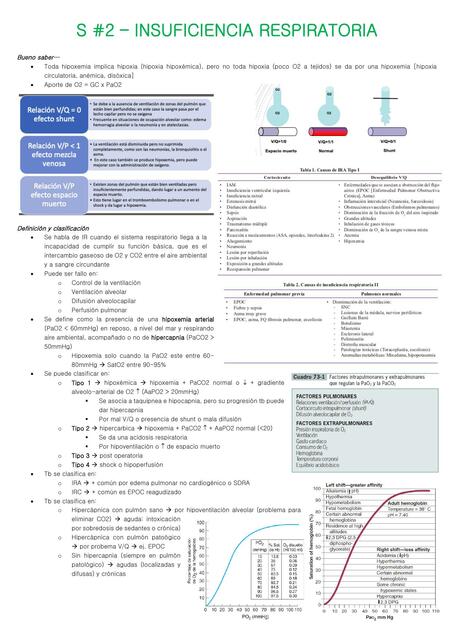 Insuficiencia Respiratoria Medicina La M A Udocz