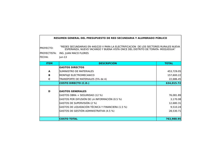 Presupuesto Red Secundaria Ap Sp Tramo Luis Flores Udocz