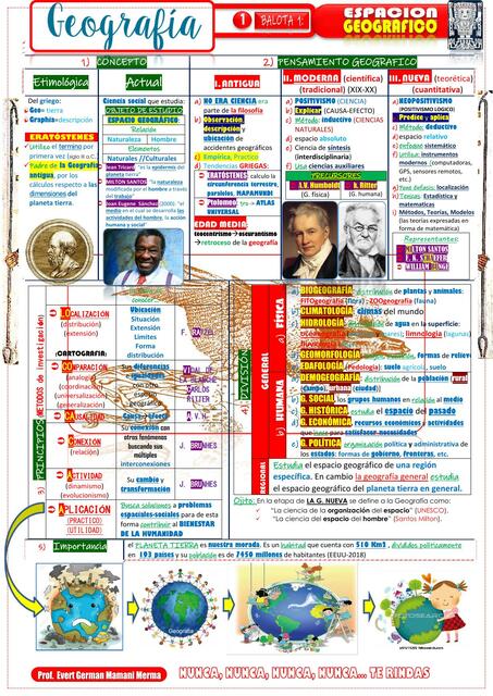 BALOTA 1 GEOGRAFIA Y ESPACIO GEOGRAFICO