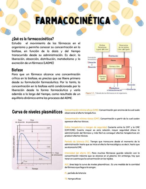 Farmacocinética