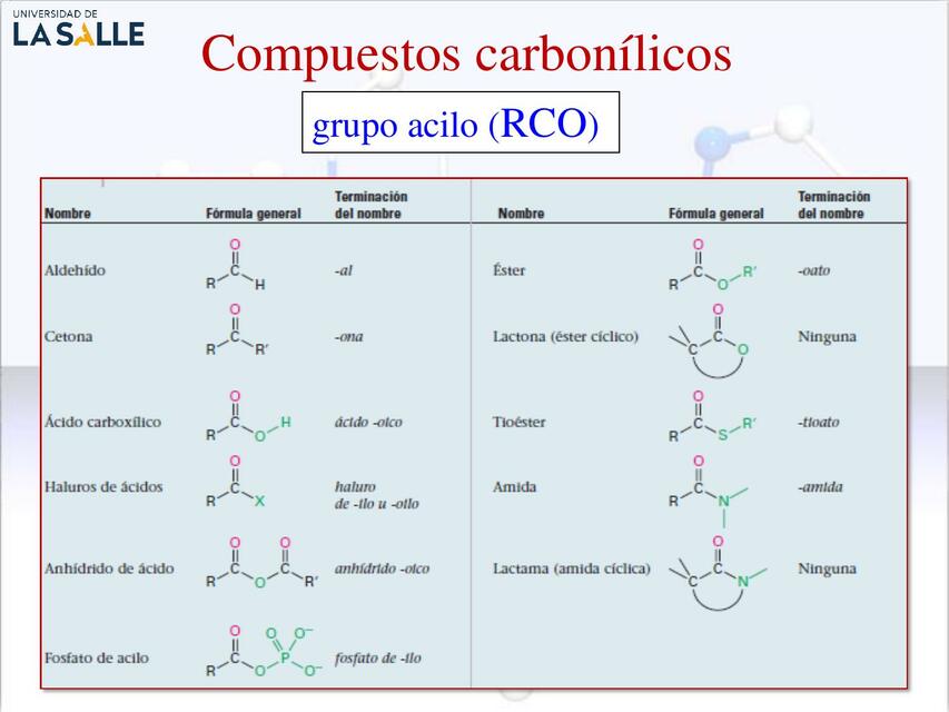 Aldehidos Cetonas Ac Carbox y deriv Aminas Abr