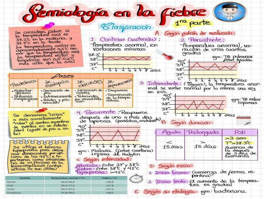 Semiología de la fiebre