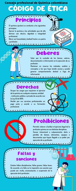 Infografia código de ética profesional para los químicos en colombia