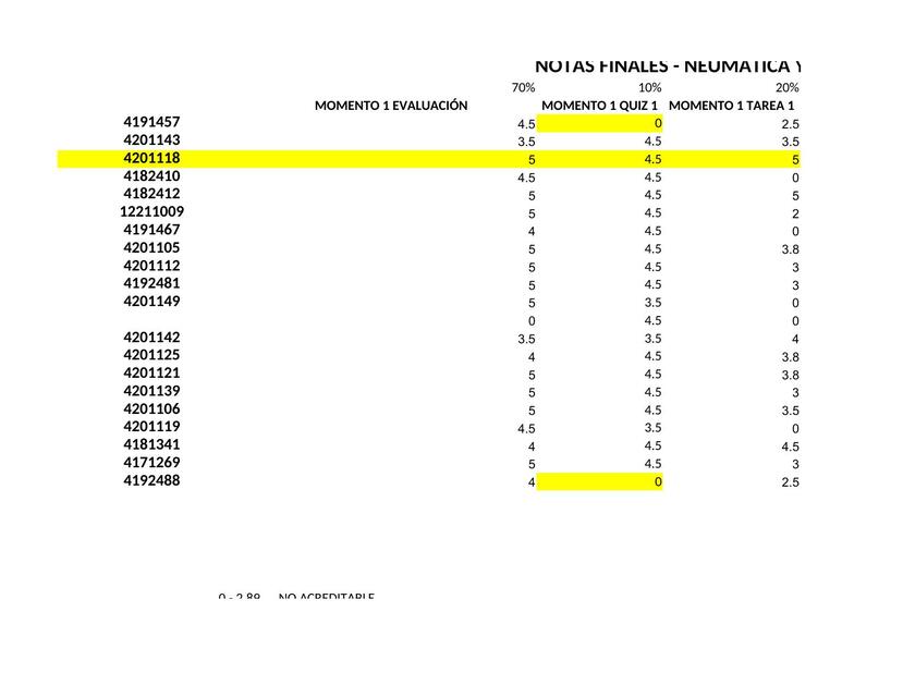 NOTAS FINALES NEUMÁTICA Y OLEODINÁMICA GRUPO 1 1