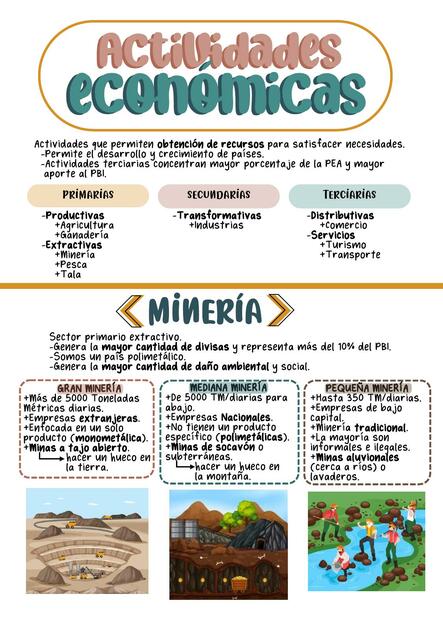 Actividades Económicas