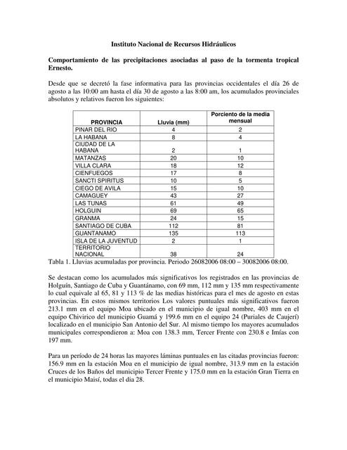 Instituto Nacional de Recursos Hidráulicos  Comportamiento de las precipitaciones asociadas al paso de la tormenta tropical  Ernesto.