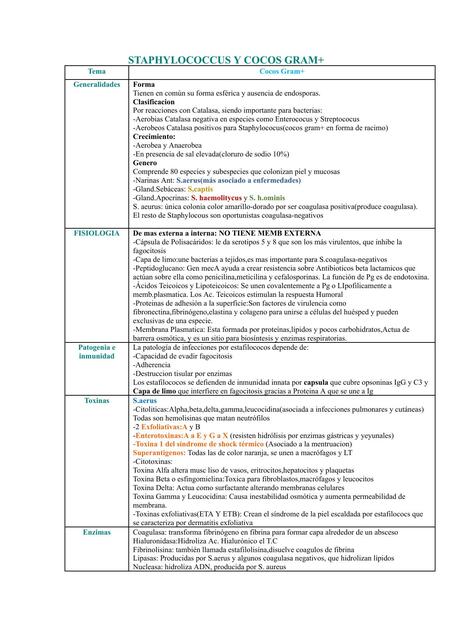 Segundo Parcial Microbiologia