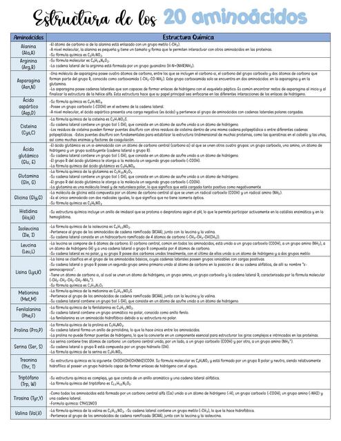 Estructura de los 20 aminoácidos