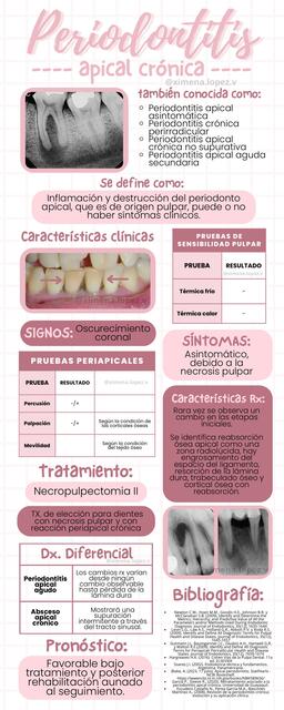 Periodontitis apical crónica