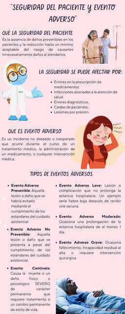 Infografía seguridad del paciente y evento adverso