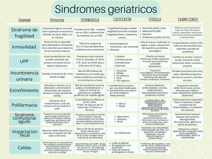 Síndromes Geriátricos