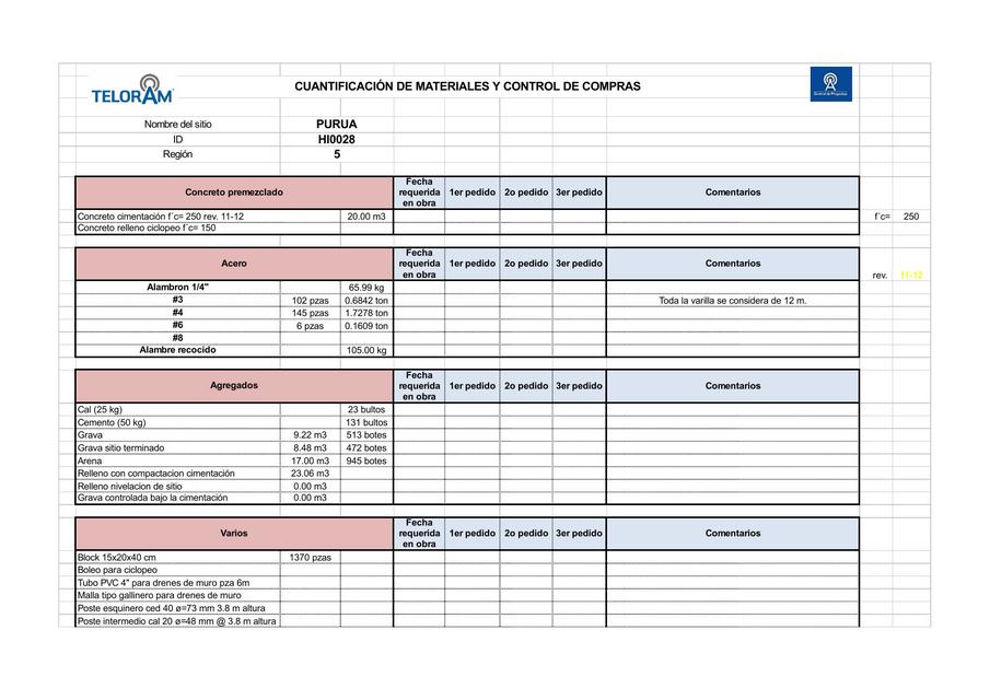 CUANTIFICACION DE MATERIALES PURUA R5