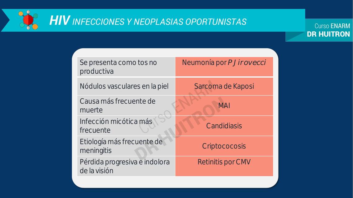 VIH. Infecciones y neoplasias oportunistas