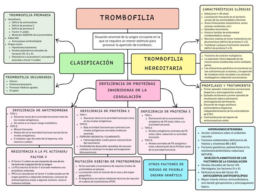 TROMBOFILIA