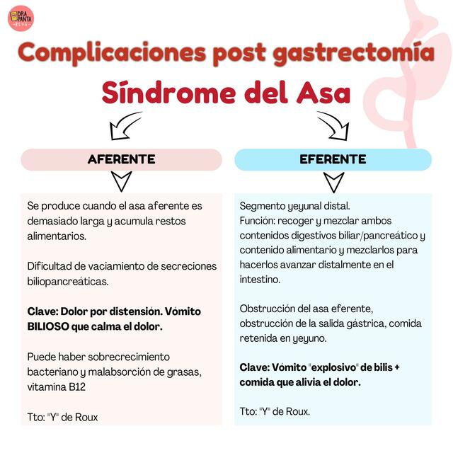 Complicaciones post gastrectomía