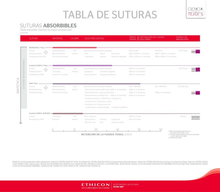 suturas ethicon