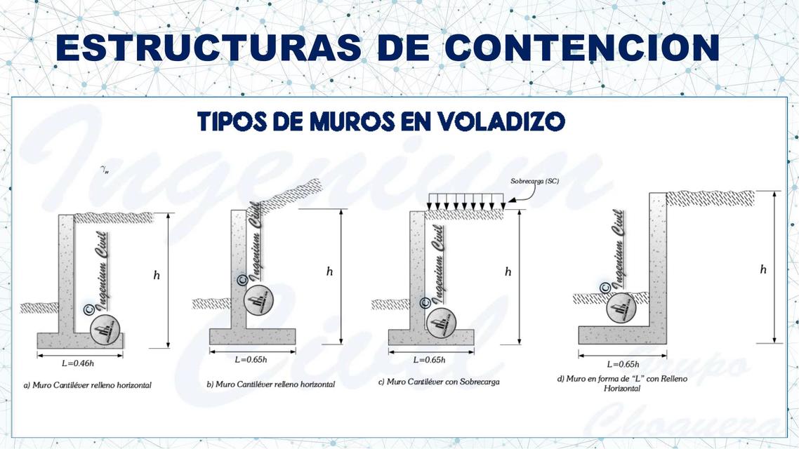 ESTRUCTURAS DE CONTENCION (2020) CivilCaDist.Peru uDocz