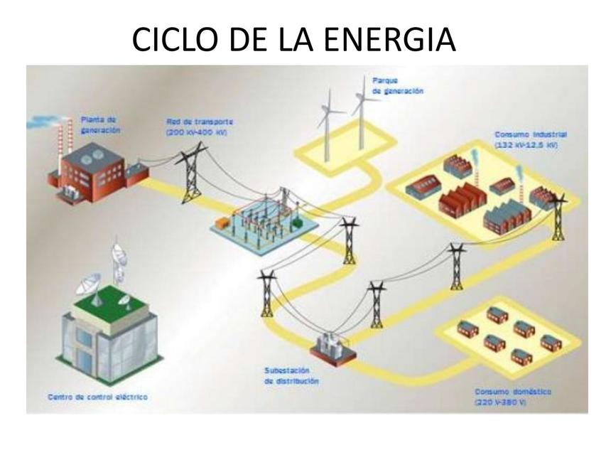 PRESENTACION TIPO DE ENERGIA