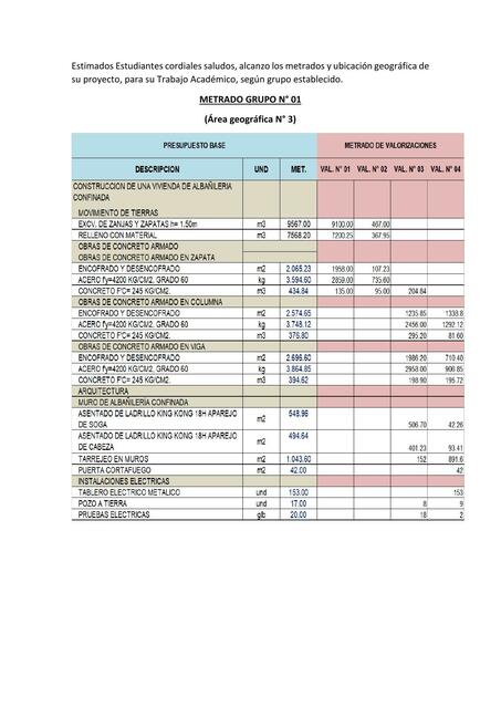 METRADOS PARA CASOS GRUPO 1