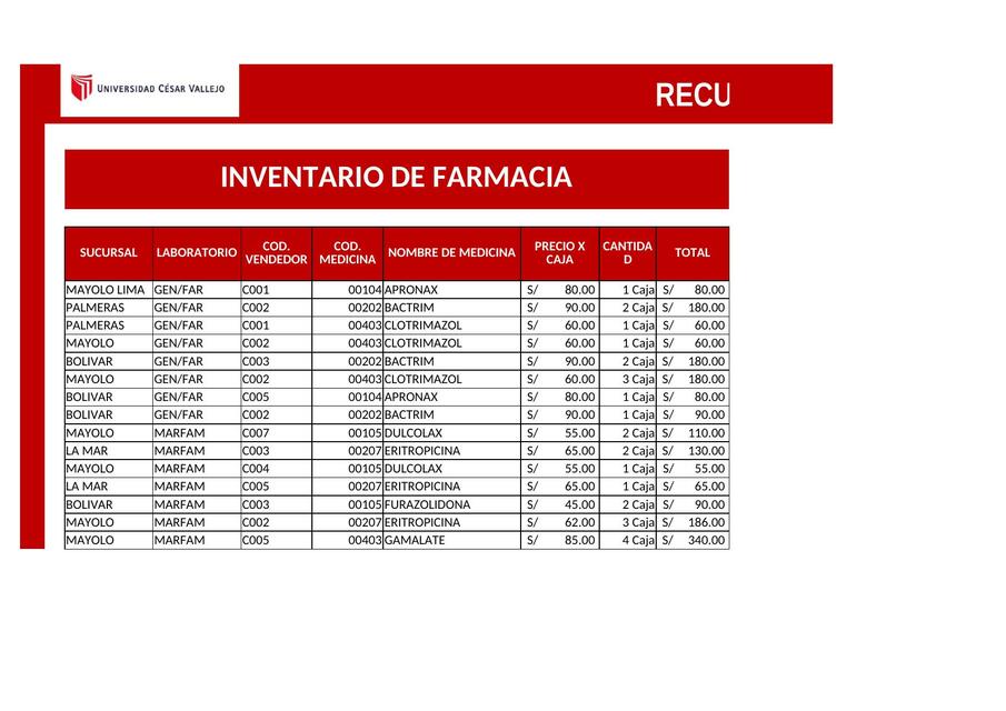 Inventario de farmacia 