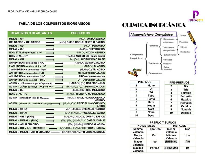 Tabla de compuestos inorgánicos