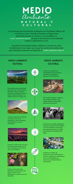 Medio ambiente natural y cultural