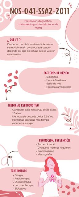 Infografía salud mental orgánico creativo rosado